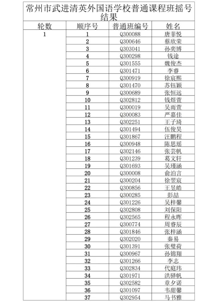 武进区民办小学摇号名单,摇号名单公布常州