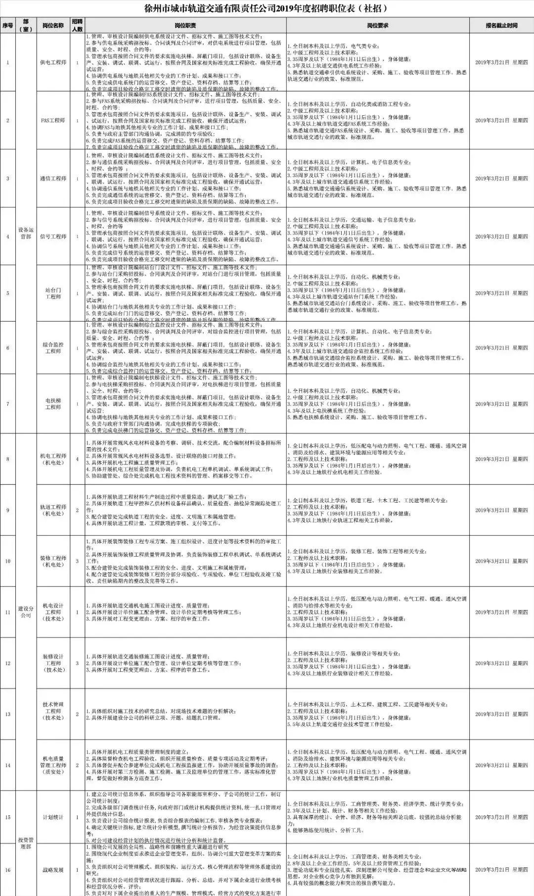 徐州地铁行政人员应聘条件,2021徐州地铁官网招聘启事