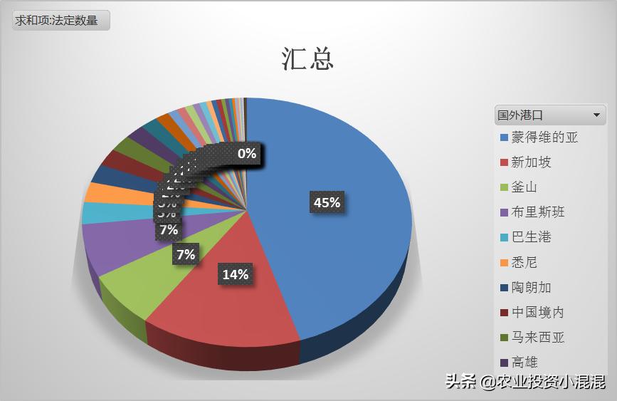 海关10位代码什么意思,进口牛肉价格2024年海关数据