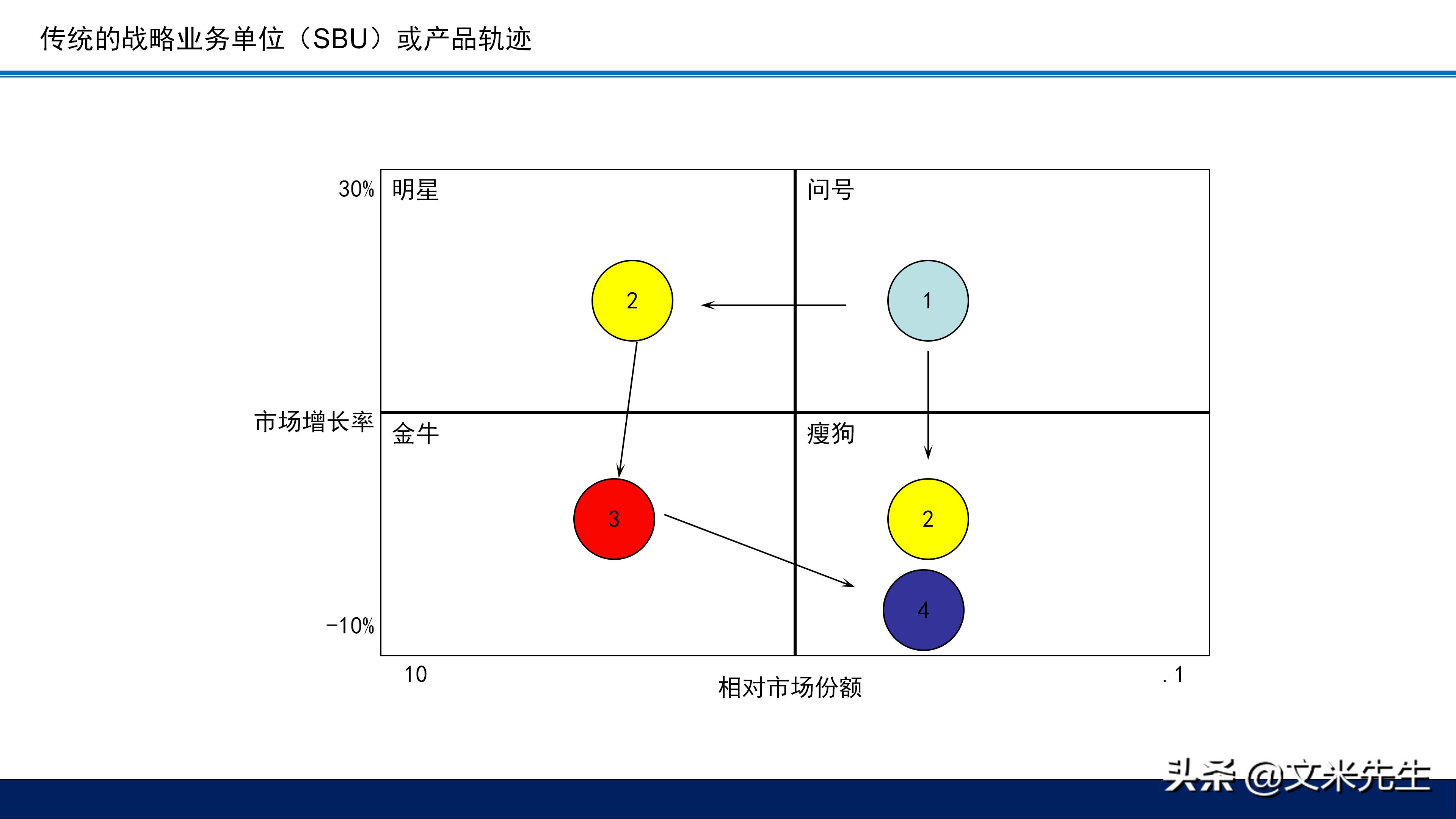 总经理十项战略,总经理运营决策思路