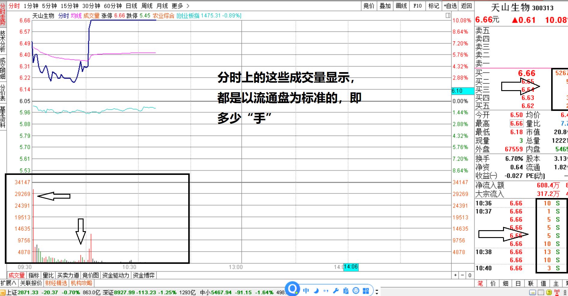 干货偷偷告诉你翡翠光的秘密,最简单的指标一眼看穿主力意图