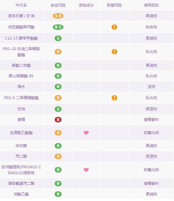 卸妆油卸妆水卸妆乳卸妆膏怎么选,卸妆油卸妆乳卸妆水卸妆膏哪个好