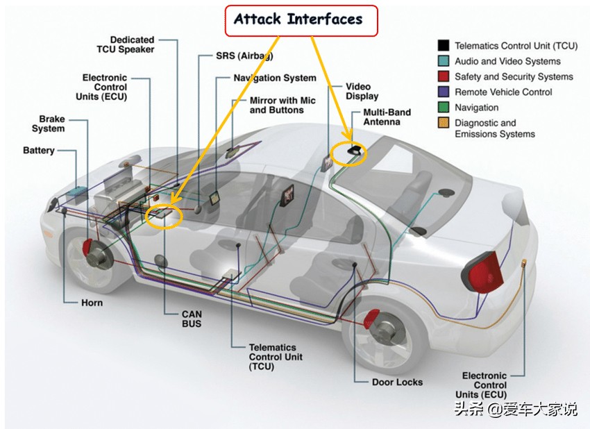 汽车没有esp可以加装吗,汽车esp可以自己加装吗