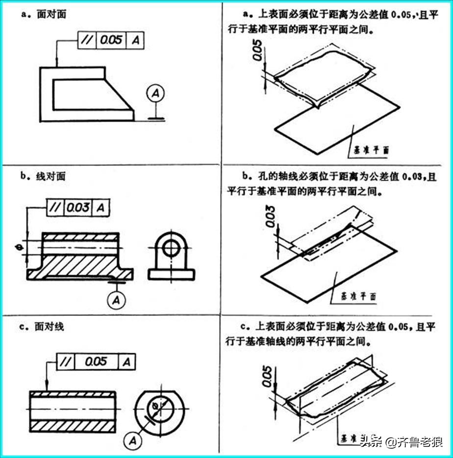 图纸上形位公差详细图解,图纸的通用公差