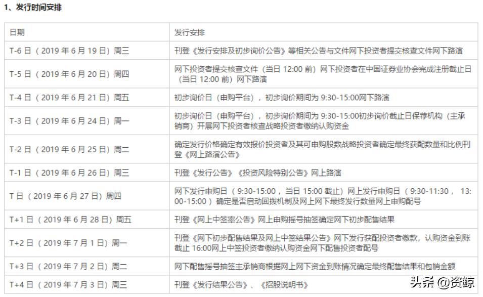 华兴源创拟发起科创板首单并购,科创板一号华兴源创
