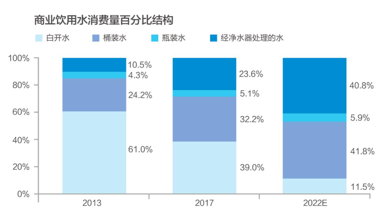 物联网如何彻底改变供应链,物联网+互联网经营模式