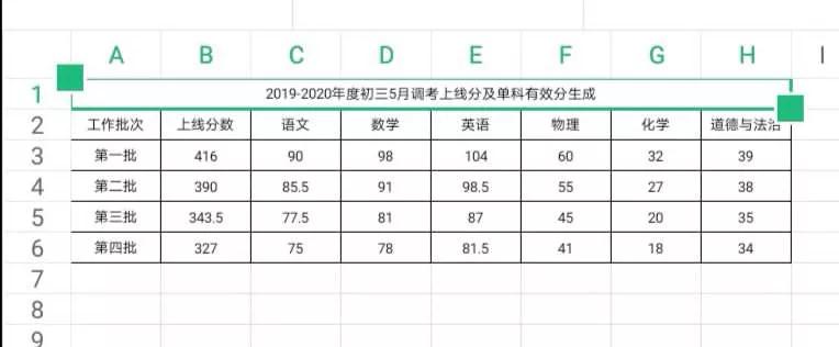 2020武汉普高录取分数线,武汉普高线示范线都是什么意思