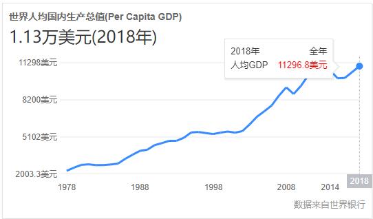 南非从辉煌到堕落,南非原来是发达国家