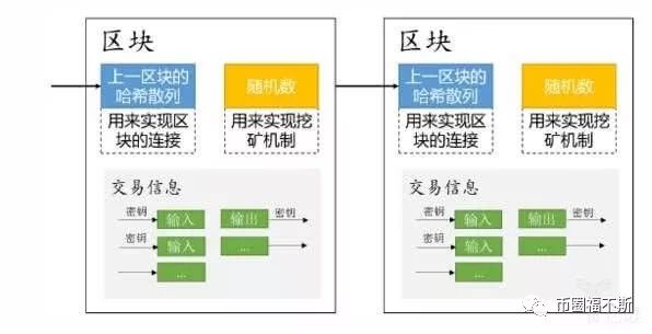 区块链最大涨停潮,区块链今日涨停