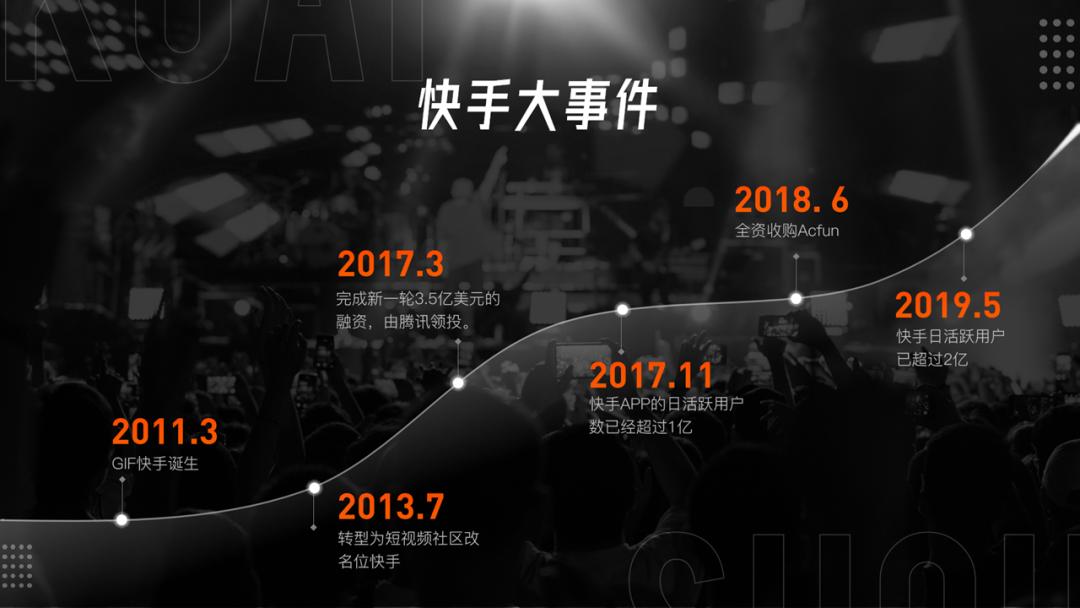 ppt线条巧用,ppt上好看的线条