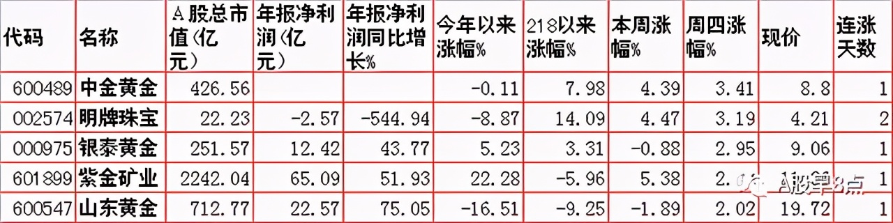 周五Ａ股重大投资内参