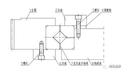 交叉滚子轴承安装调整,交叉滚子轴承跟什么轴承配合使用