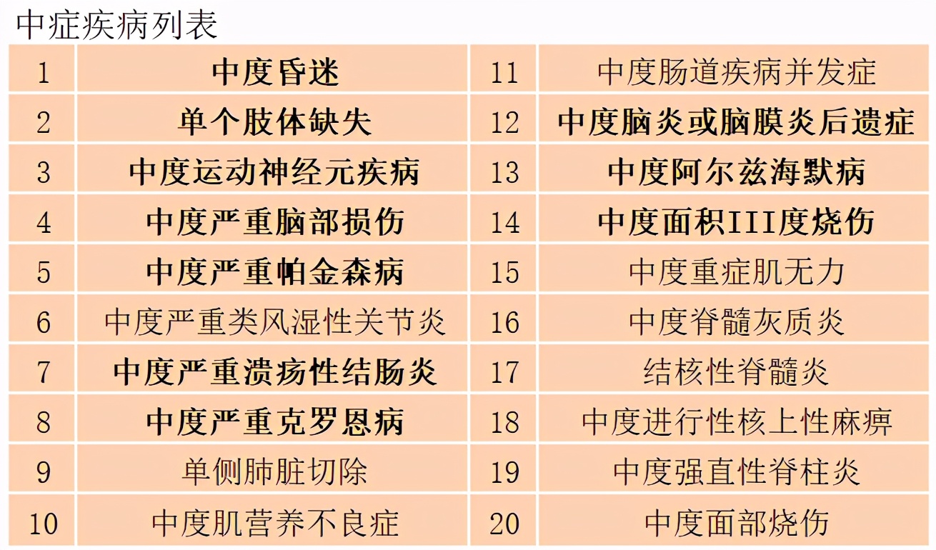 富德生命尊享健康重大疾病险,富德生命尊享健康靠谱吗