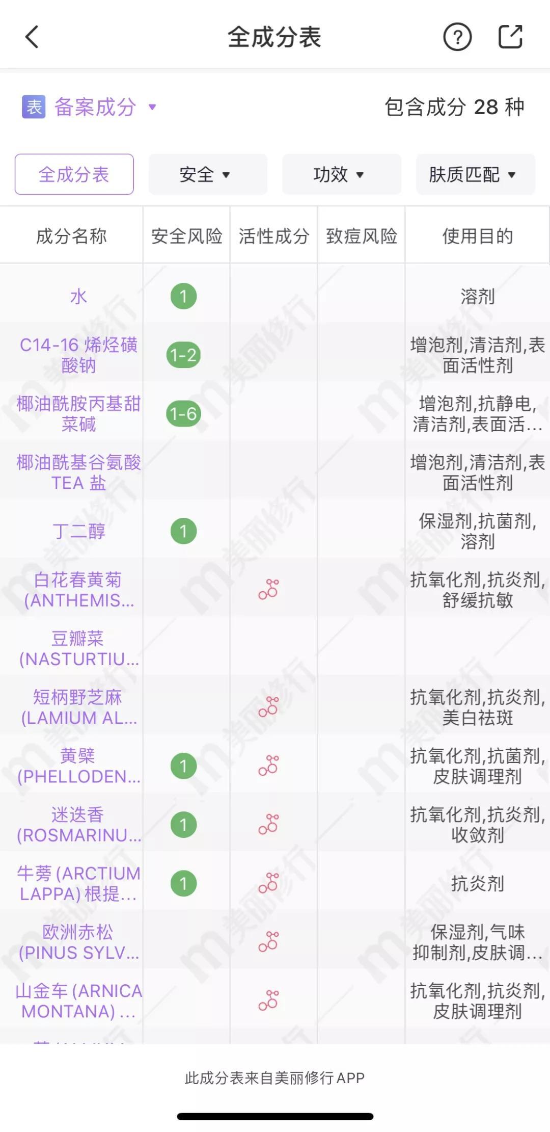 适合油头的洗发水测评,20年老品牌洗发水