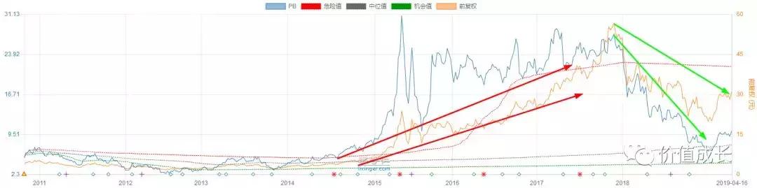 信维通信未来几年投资价值,信维通信真实价值