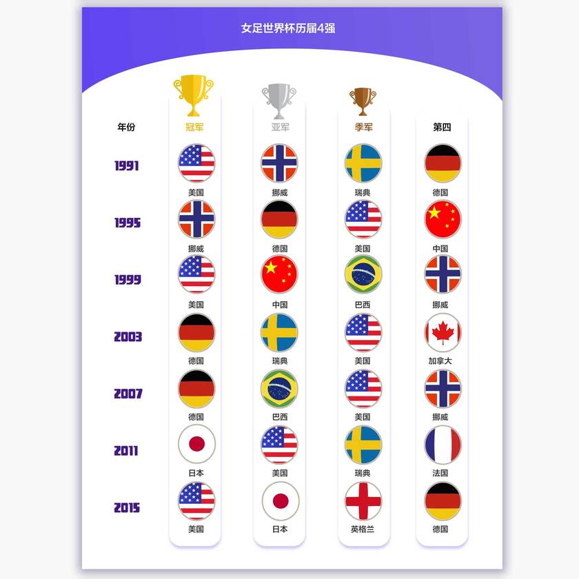 女足世界杯英格兰女足战况,2019女足世界杯澳大利亚vs牙买加