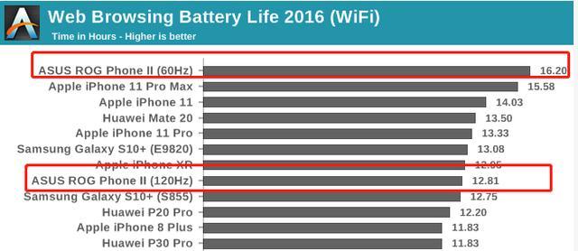 目前安兔兔跑分最高的手机,安兔兔跑分最高的国产手机