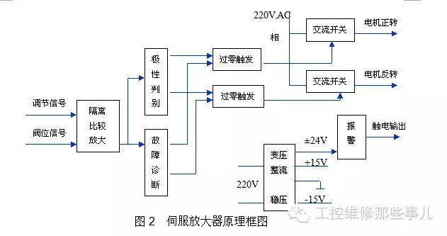 阀门执行机构的原理,电动执行机构动态图