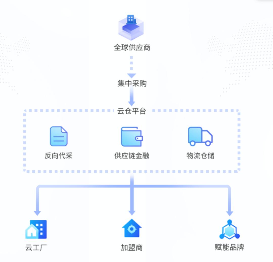 丽维家周宇翔哪里人,丽维家董事长周宇翔慷慨致辞