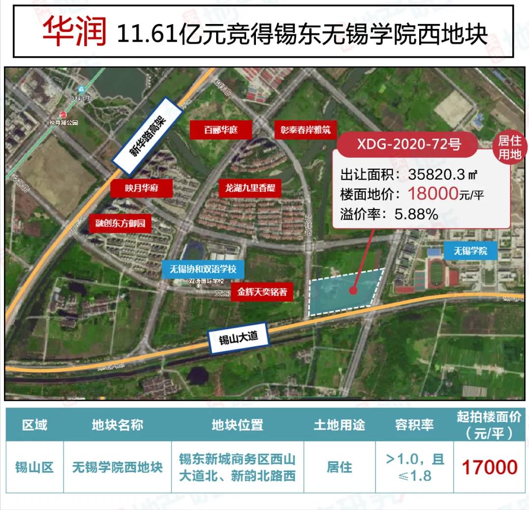 土拍摇号！恭喜新力、华润赢得今日手气最佳