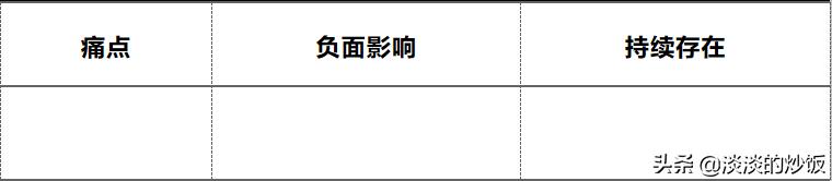 微信朋友圈刷存在感文案,手把手教你写出爆款文案