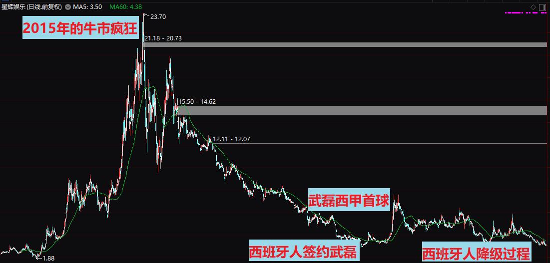 武磊西乙第一轮,曝武磊或将错过西乙最后4轮比赛