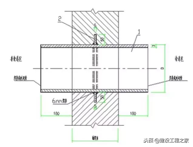 地下室人防门中间安装防火门图片,人防地下室熔断器安装高度