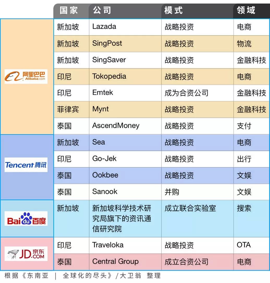 阿里上市全球化,阿里港股再上市