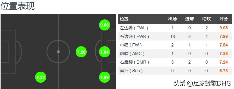 英超特劳雷过人视频,英超过人王去哪了