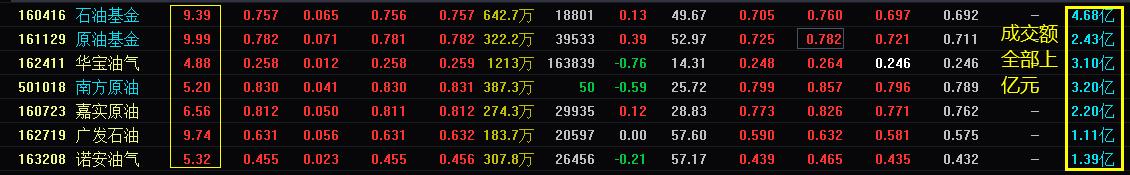 原油投资类基金有哪些,原油投资理财