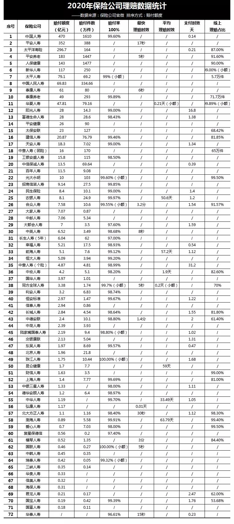 为啥小保险公司的重疾险便宜,保险公司有哪些不为人知的坑