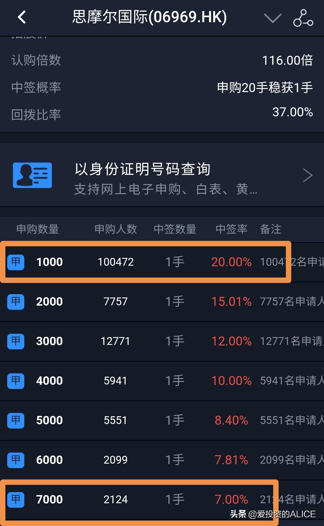 港股打新甲组乙组什么意思,港股股票知识