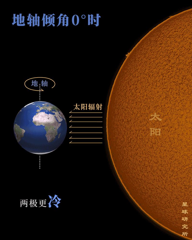 流浪地球：月球，爱你1000000万年