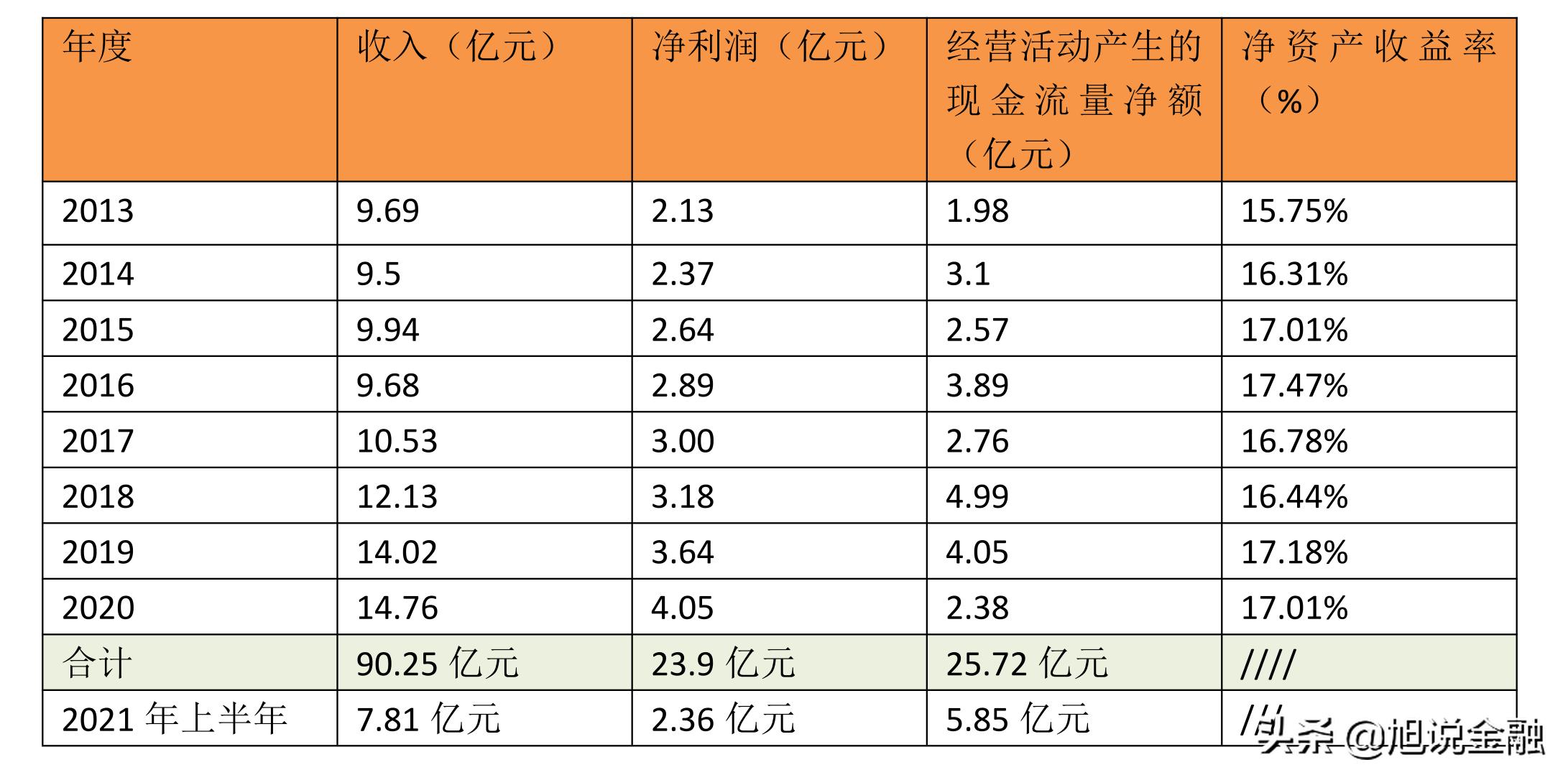 奇正藏药2019年业绩,奇正藏药业绩大幅下滑原因