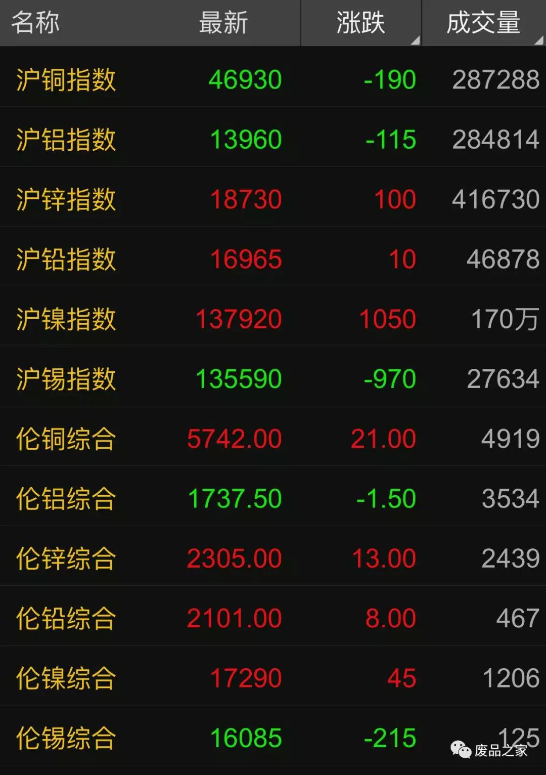 废铜今日价格最新行情11月7号,今日废铜价格12月23日废铜价格