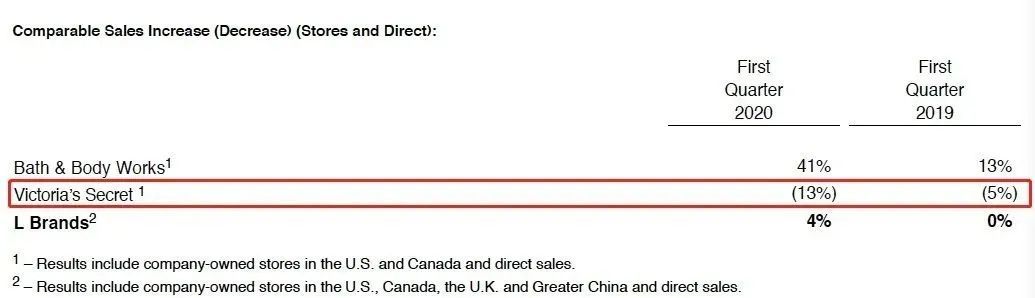 天使遭遇新冠疫情——内衣之王维多利亚的秘密的折翼破产清算之路