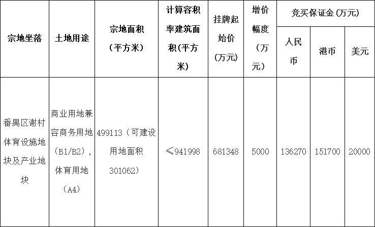 番禺区谢村体育设施地块,广州番禺谢村体育用地