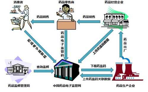 几十块的叶酸片和上百块的有差吗,贵的叶酸片和便宜的有啥区别