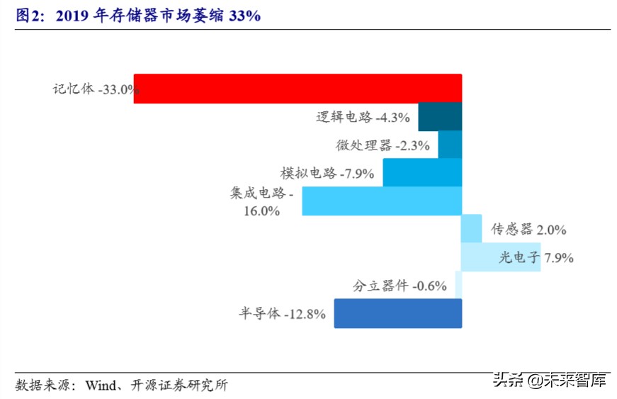 半导体产业升级发展,半导体设备产业链深度梳理
