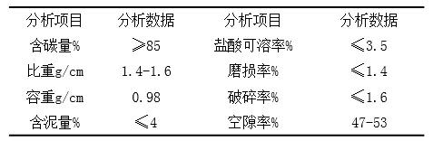 好好学习天天向上|你知道几种水处理滤料?