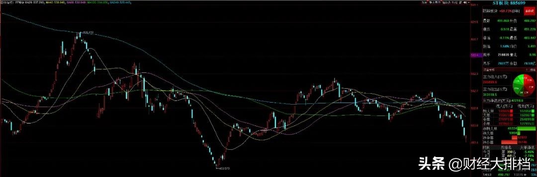牛市涨幅十大板块,牛市的五个阶段视频