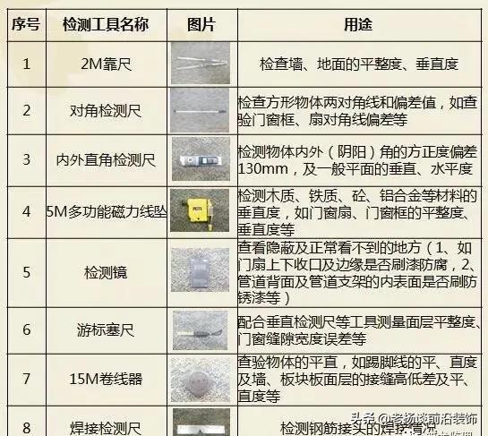 绿城精装修施工工艺工法标准,绿城验收视频