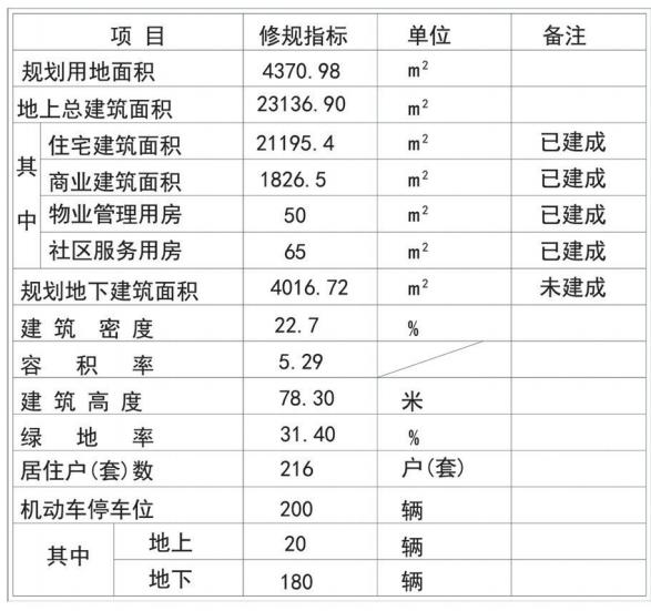 平顶山新建学校规划图,平顶山2023年五一路小学改造项目