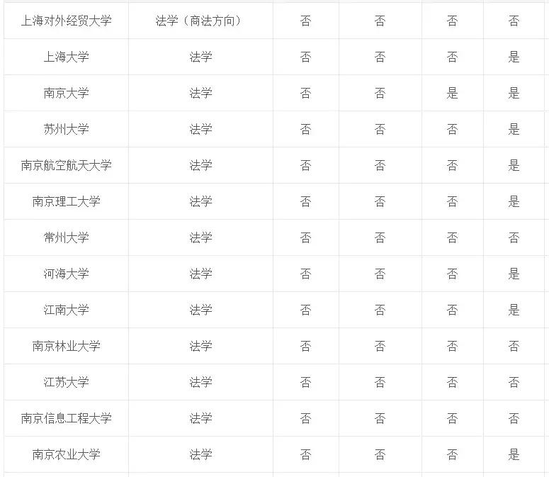 专业介绍及适用范围,法学和法律专业