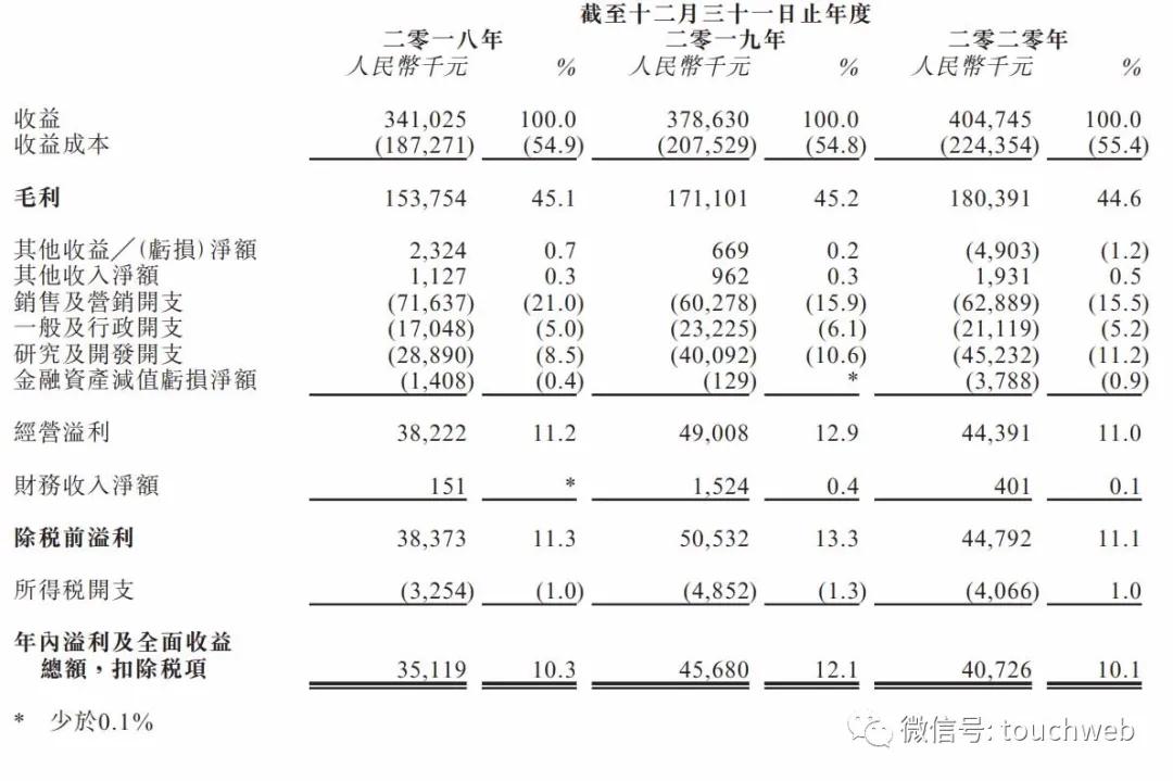 望尘科技有限公司上市,望尘科技公司怎么样