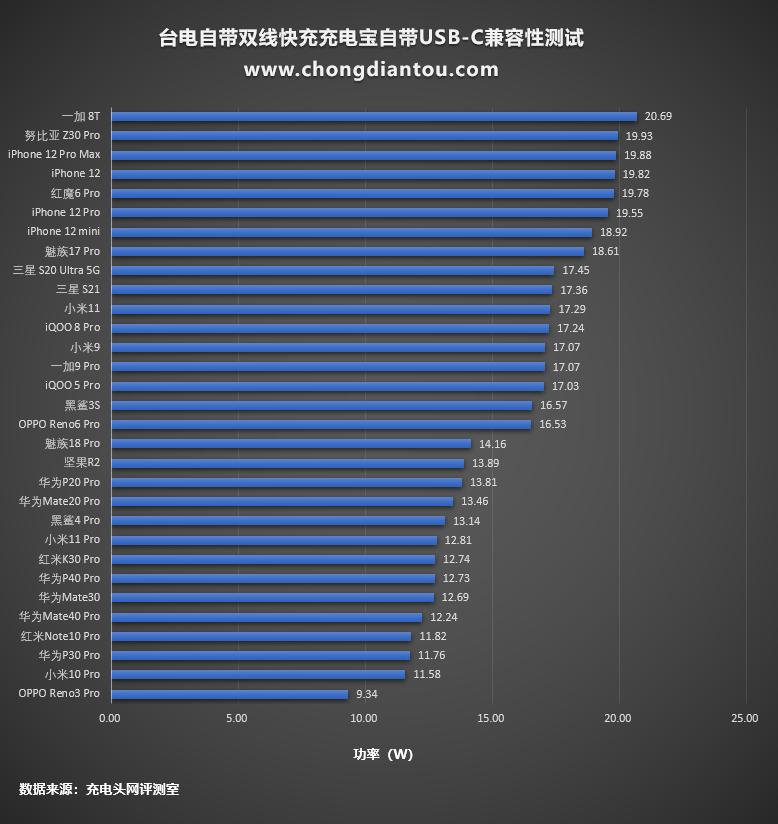 台电充电宝20000毫安超级快充,还没用的共享充电宝怎么使用