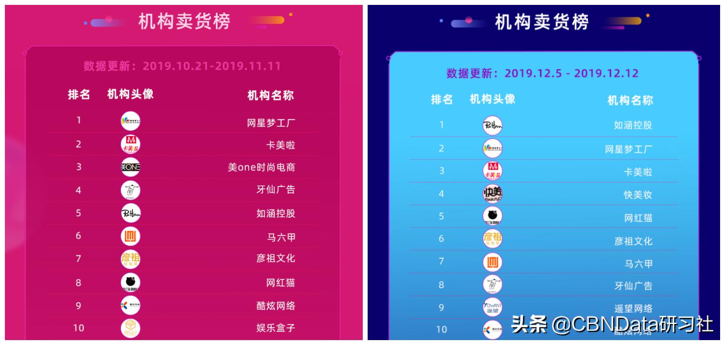 这群玩直播的微胖女人，“骗”走了你多少钱？