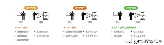 北京足球幼儿园,特色足球幼儿园未来三年规划