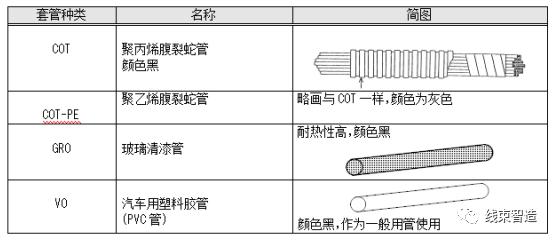为什么汽车线束都是母的,线束的含义
