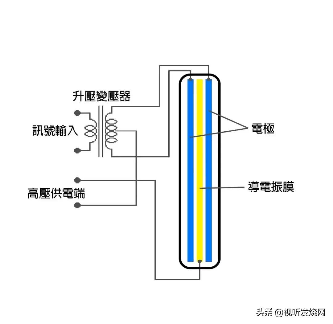 烧友中最火的耳机,烧友入门耳机